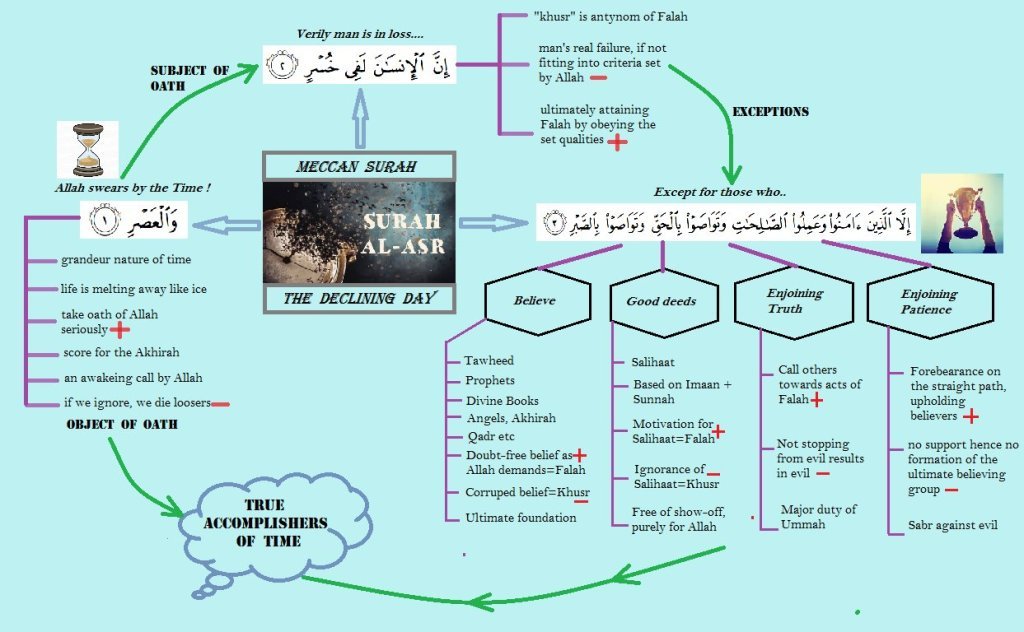 Surah Al-Asr