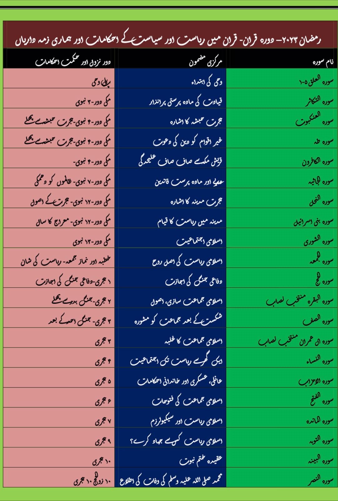 دورہ قرآن، رمضان ۲۰۲۳