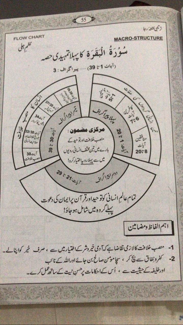 Surah Baqarah